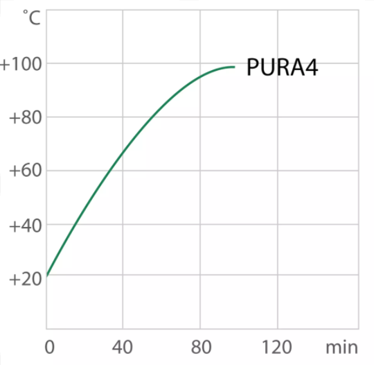 julabo水浴PURA 4用于样品温度应用